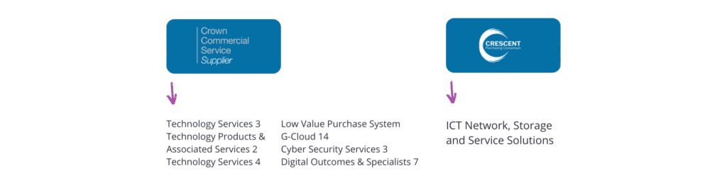 Public Sector Cyber Security Solutions | MTI Technology