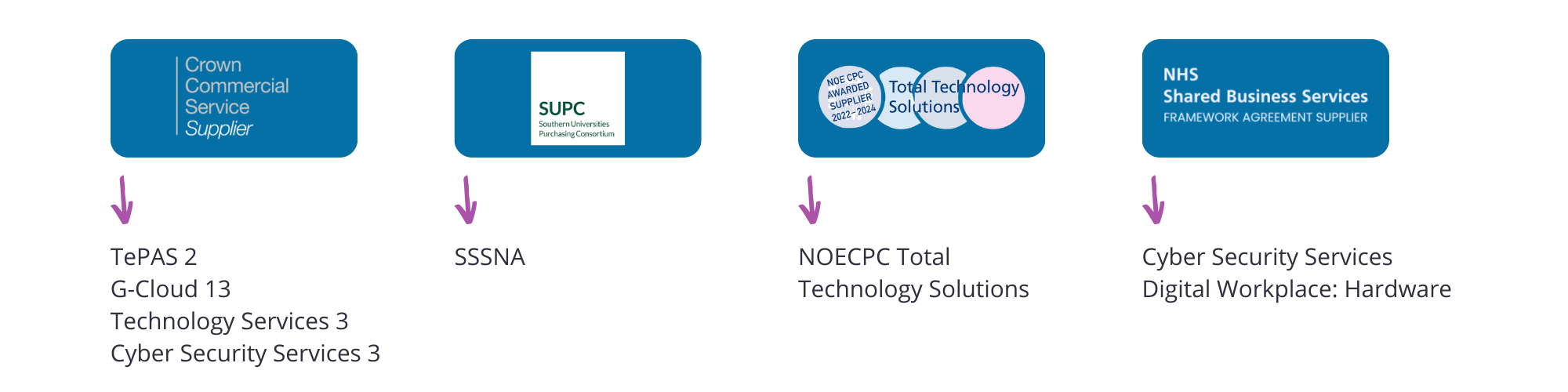 Cyber Security Services & Solution Provider | MTI Technology