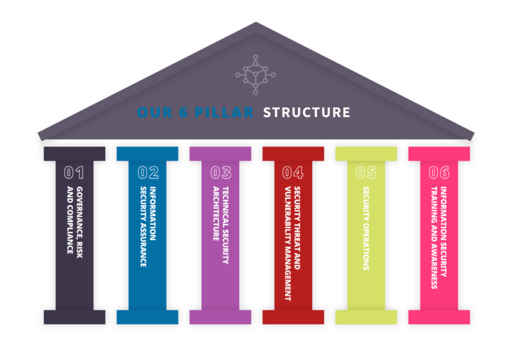 MTI 6 pillar structure