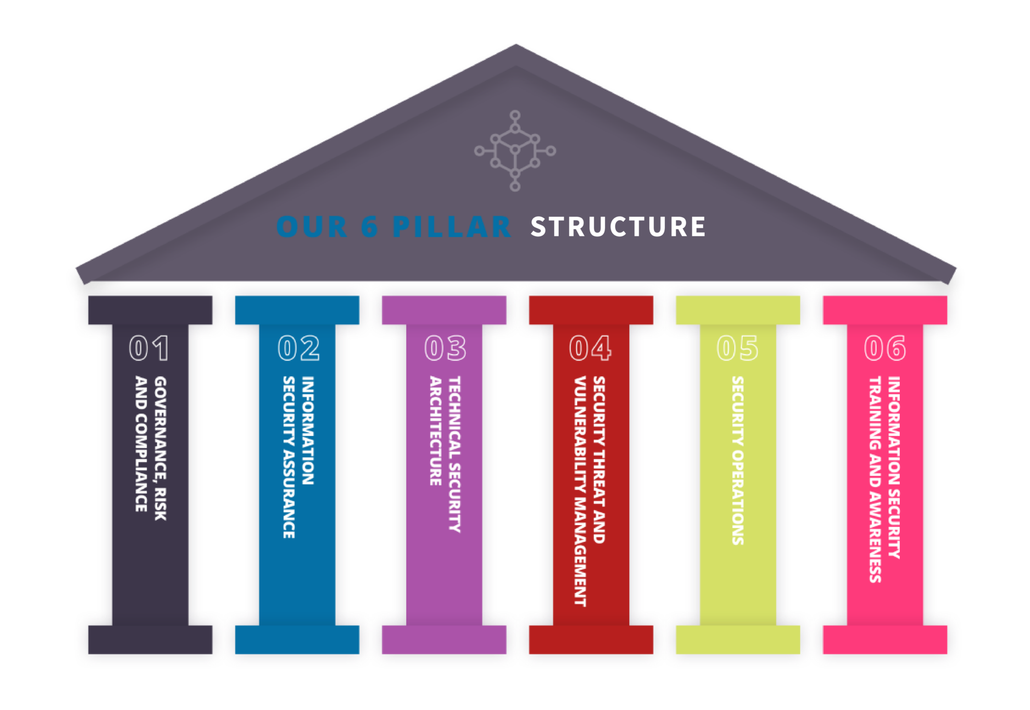 Security Target Operating Model (STOM) | MTI Technology