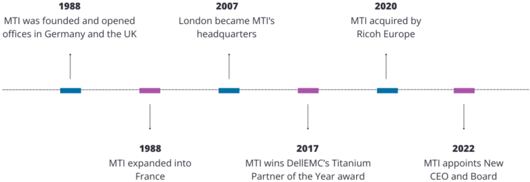 Mti Ricoh About - MTI A RICOH Company